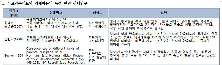  [연구방법론]연구에서 이론적 배경은 어떻게 써야 하나요?