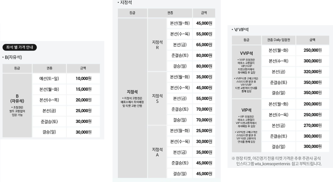 2024코리아오픈-좌석별-티켓가격