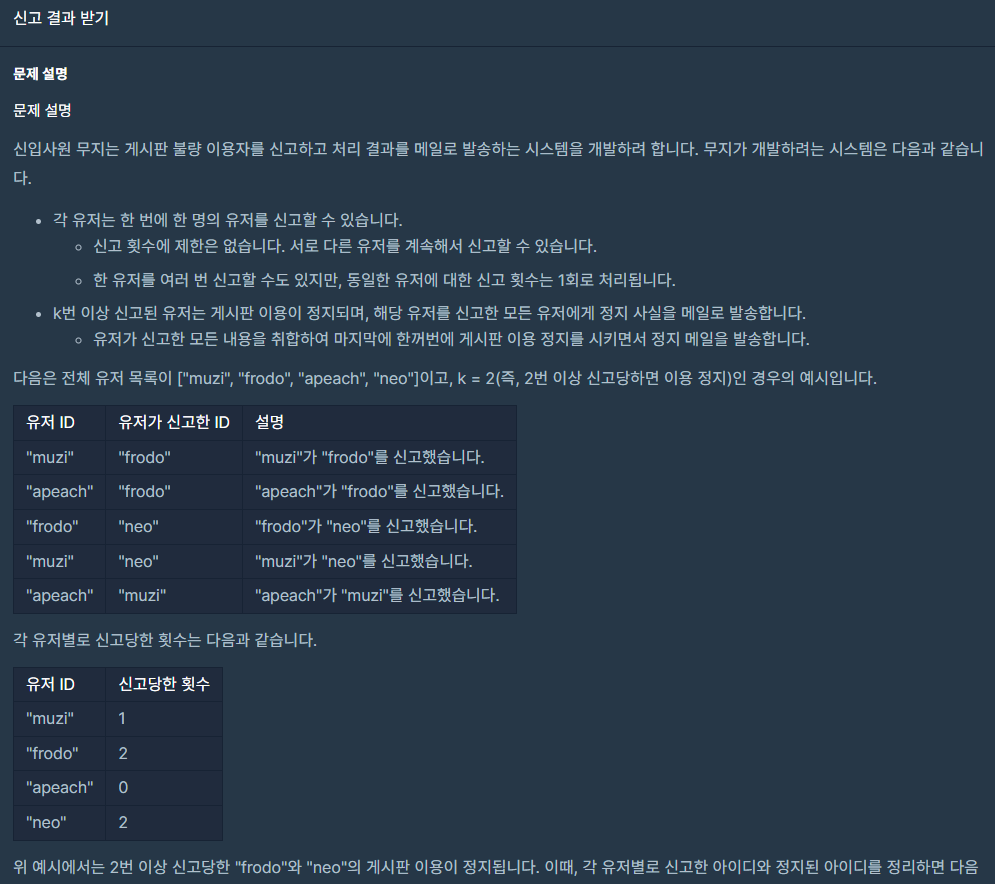  [프로그래머스 1Level, Python3] 신고 결과 받기