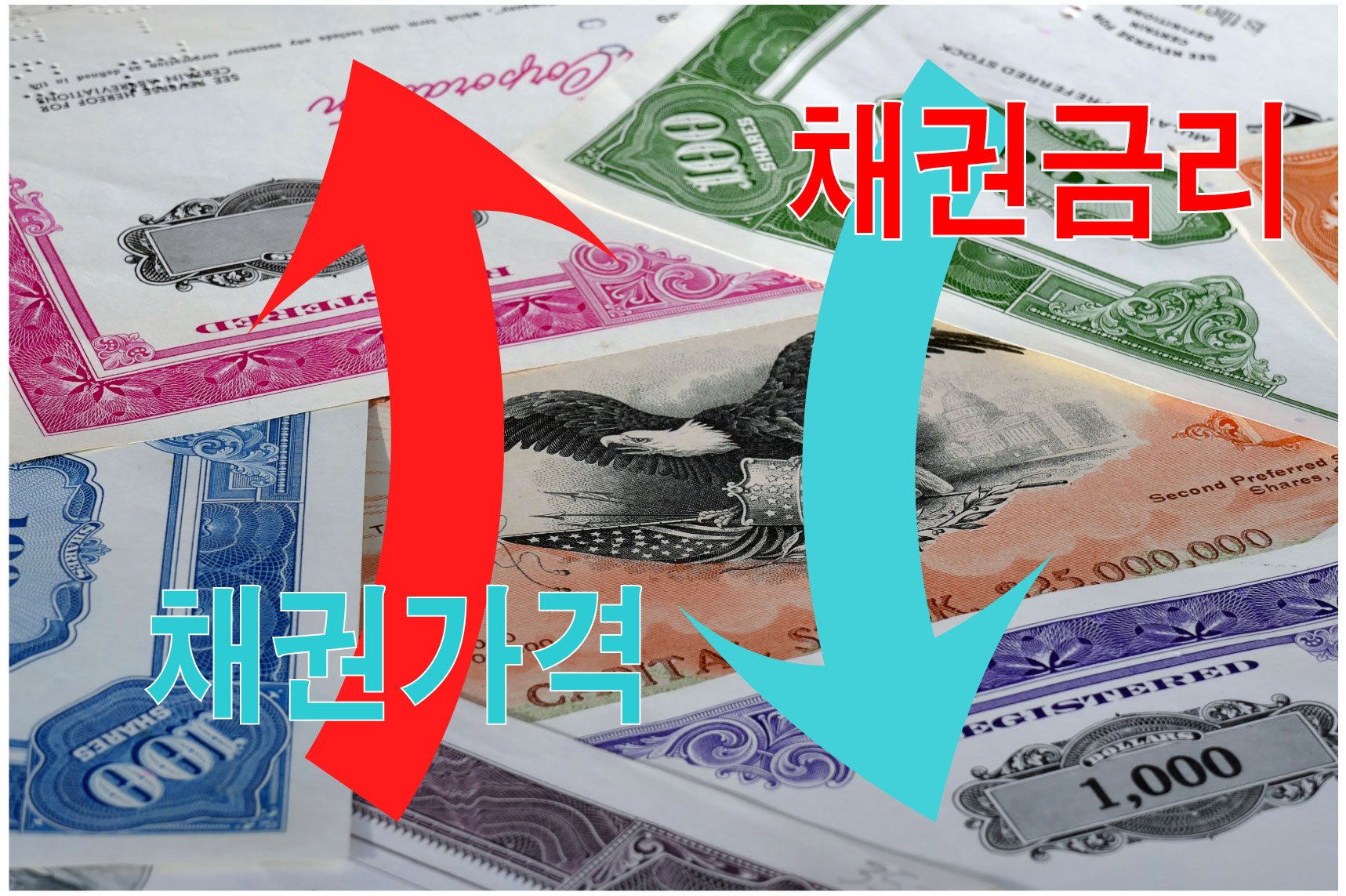  금리에 따라 채권 가격이 변하는 이유_쉬움 보장