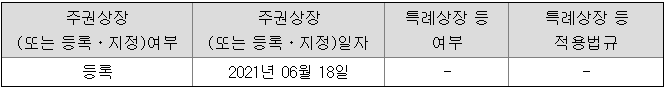 이노뎁 상장여부에 관한내용