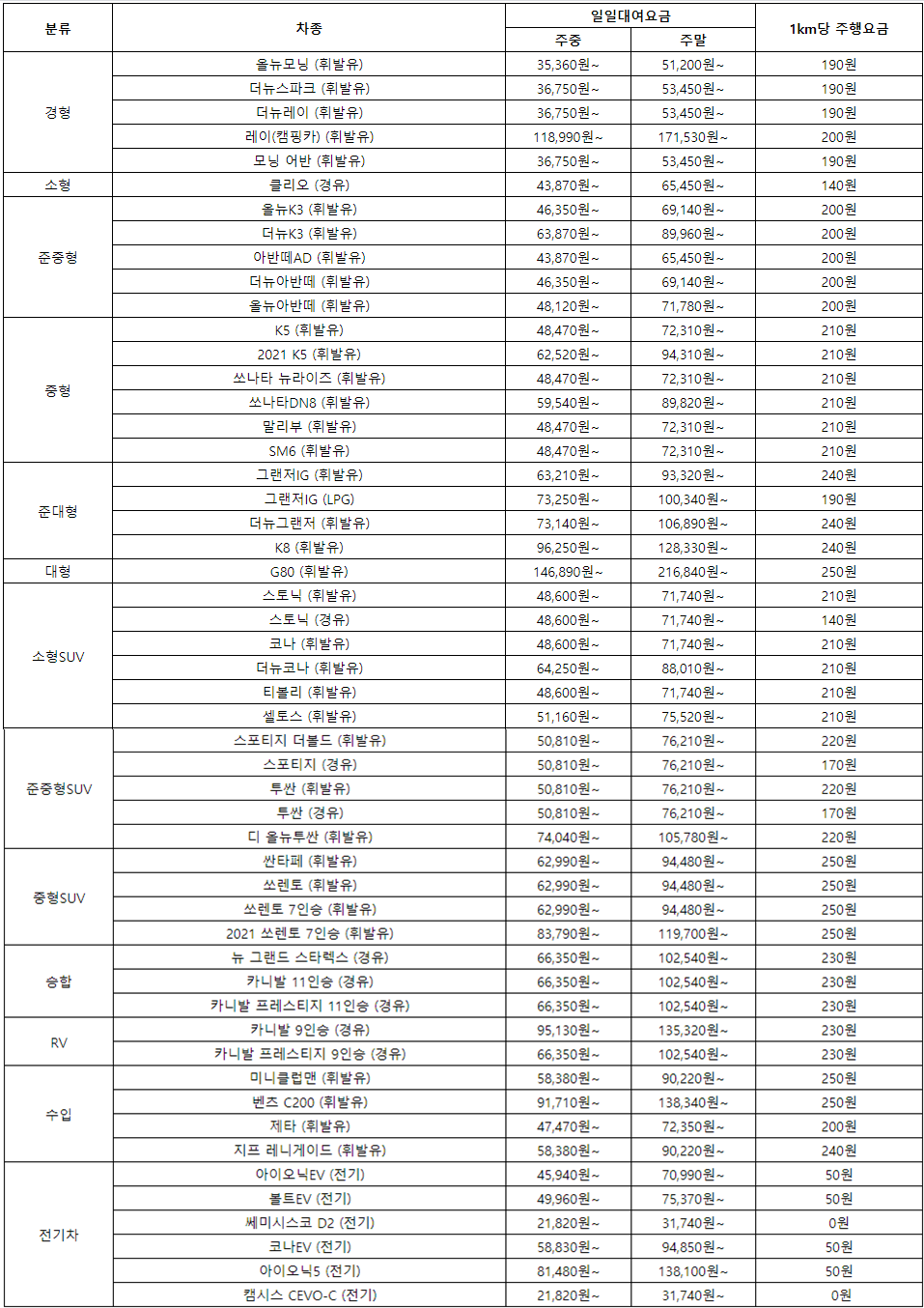 쏘카_가격표_사진