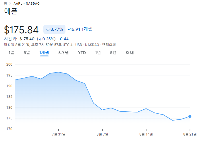애플주식 매수에 힘을 실을 시기가 왔다 2 img