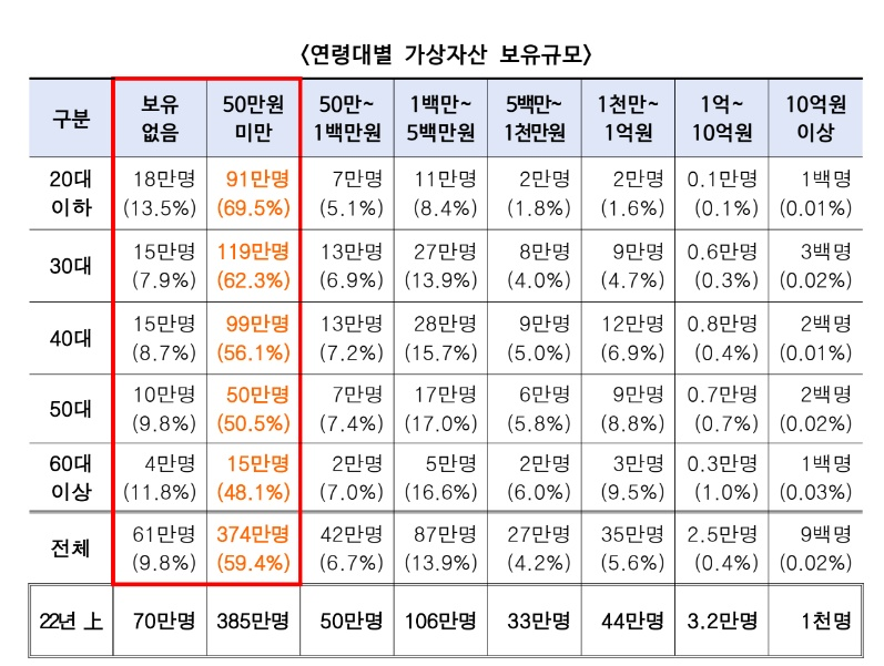  티스토리 수익화 블로그에 대한 고찰 - Cryptocurrency 블로그로 수익화