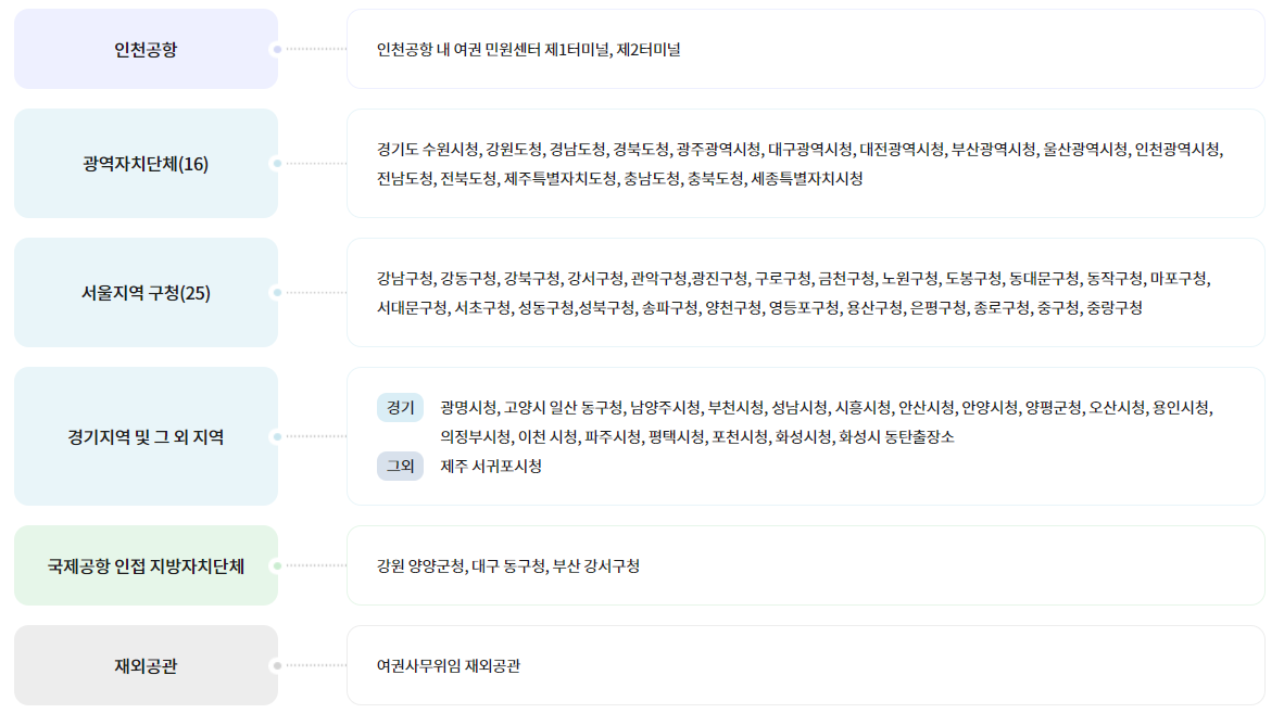 긴급여권 발급