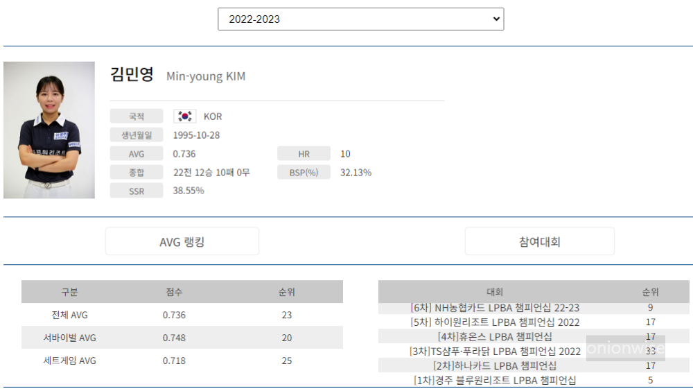 프로당구 2022-23 시즌, 김민영 당구선수 LPBA투어 경기지표