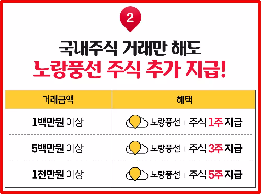 노랑풍선 여행 할인 