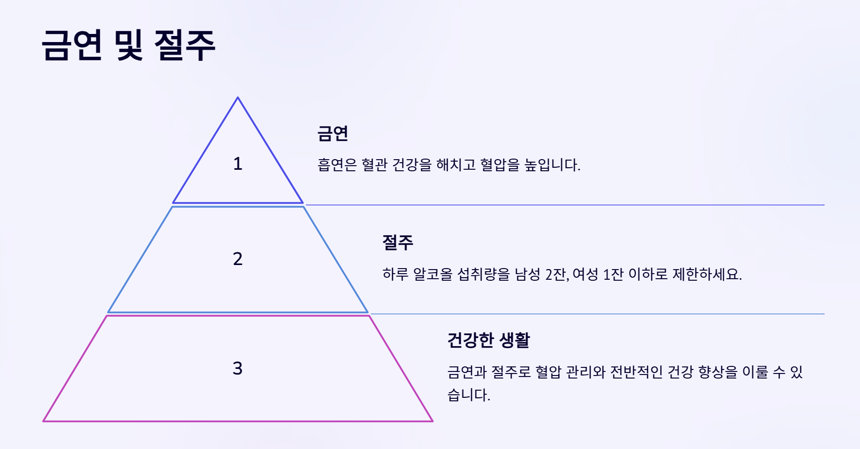 고혈압_초기증상_예방