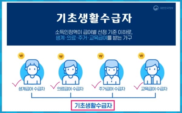 기초생활 수급자