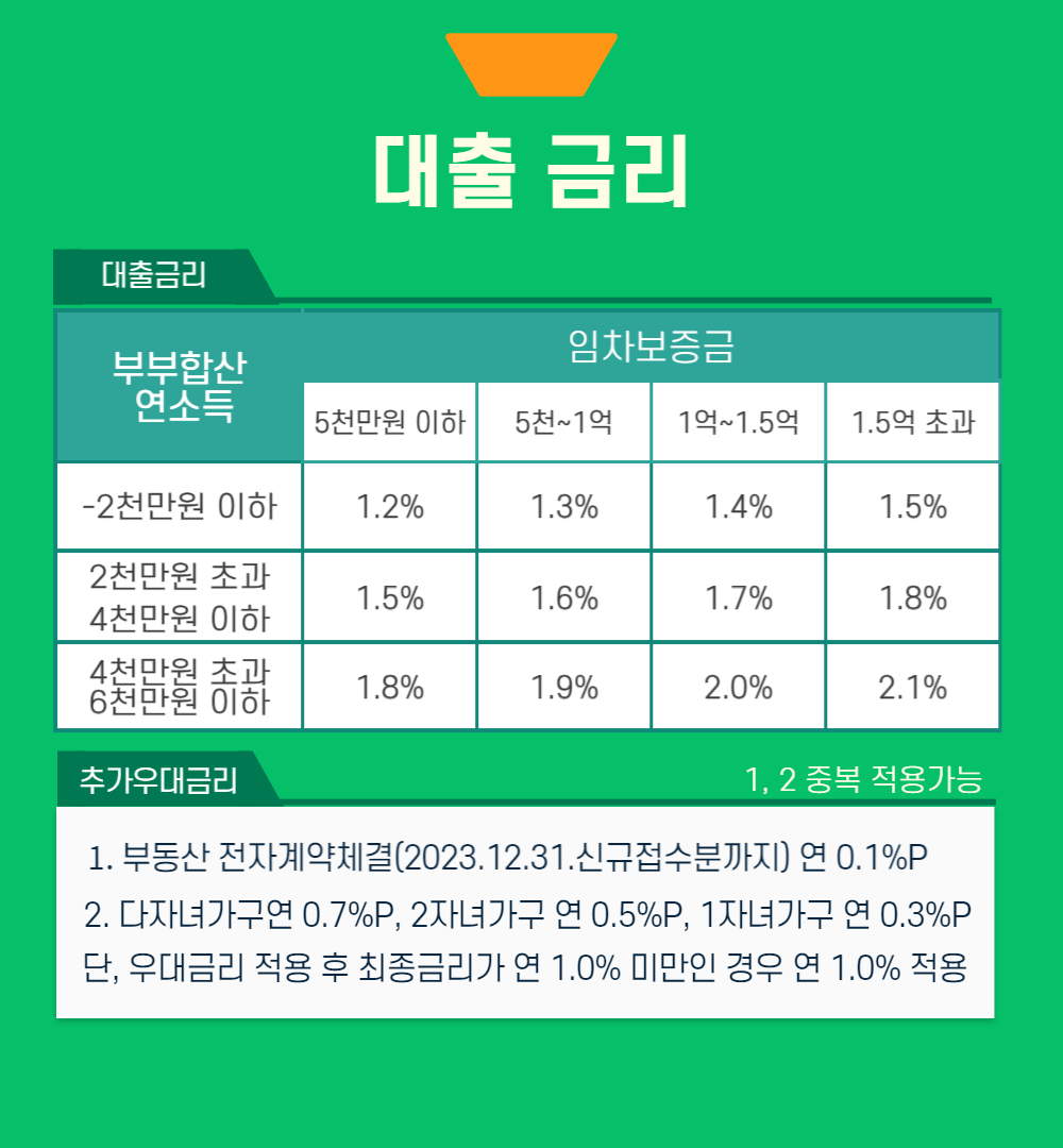 대출금리확인하기