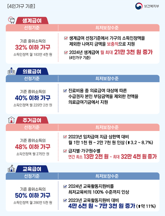 기준중위소득 확인