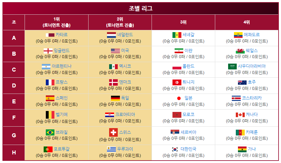 2022 카타르 월드컵 조편성