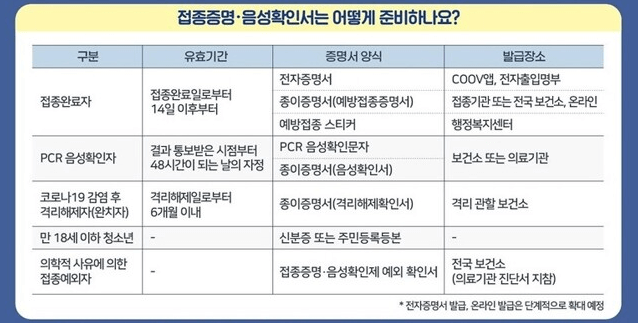 백신패스 발급