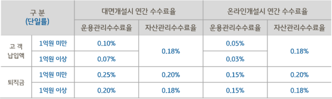 국민은행-IRP-계좌-수수료