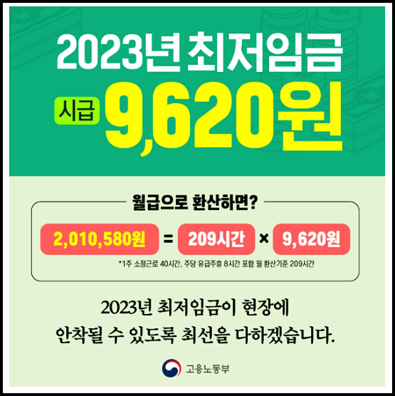  2023 최저임금 최저시급 최저월급 주휴수당 폐지 정리
