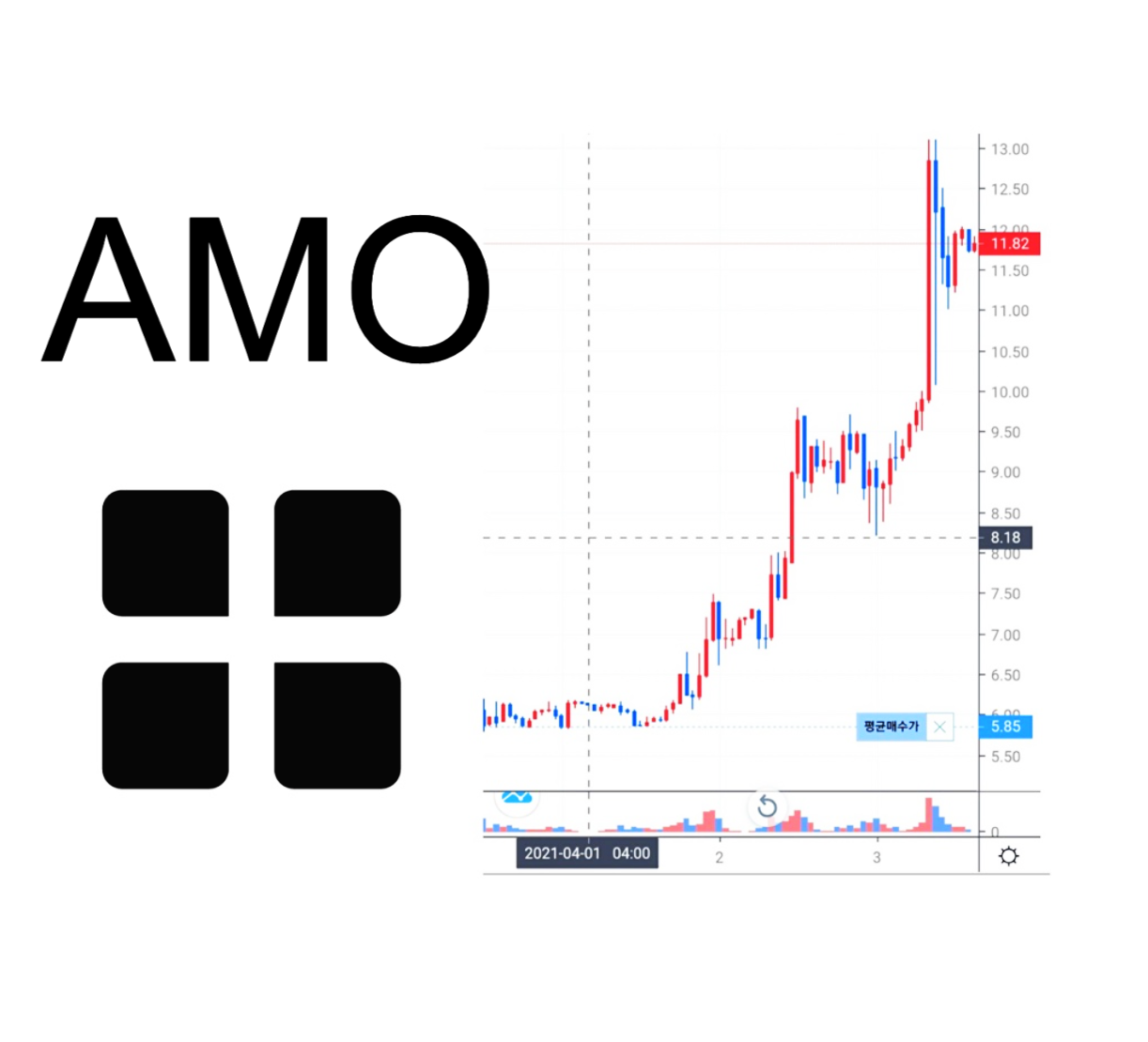 아모코인(AMO) 2021 전망.분석