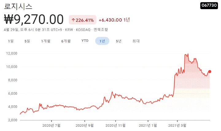 디지털화폐-관련주-대장주