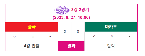 대한민국 vs 중국 4강