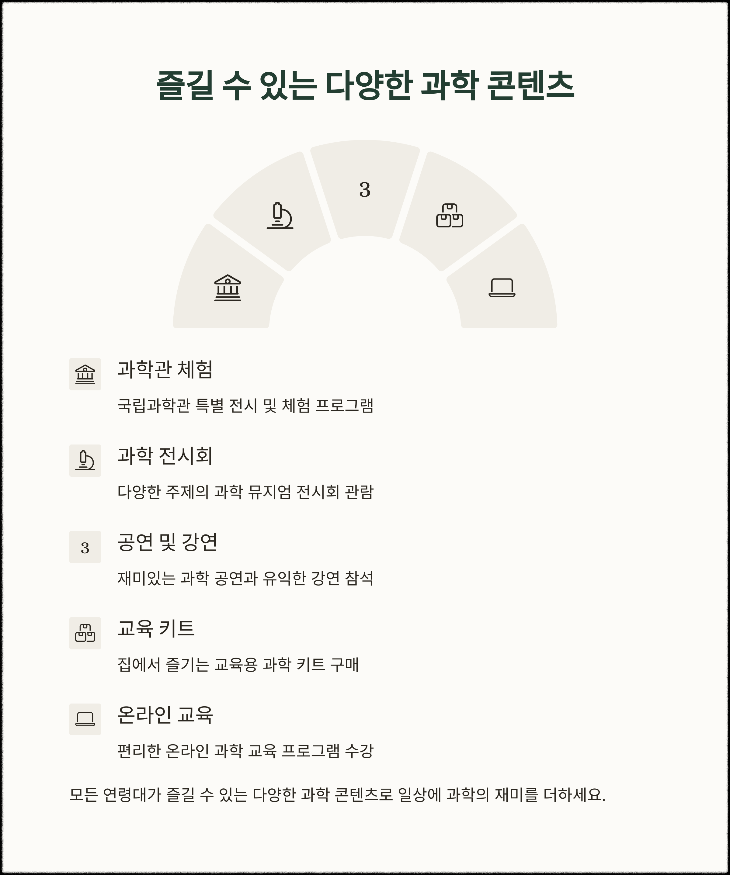 다양한 과학문화 상품을 포인트로 구매