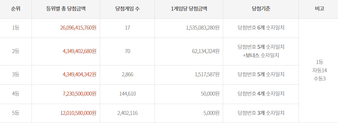 로또 이미지