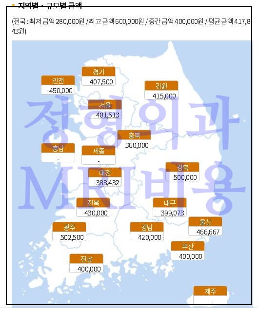 정형외과-MRI비용