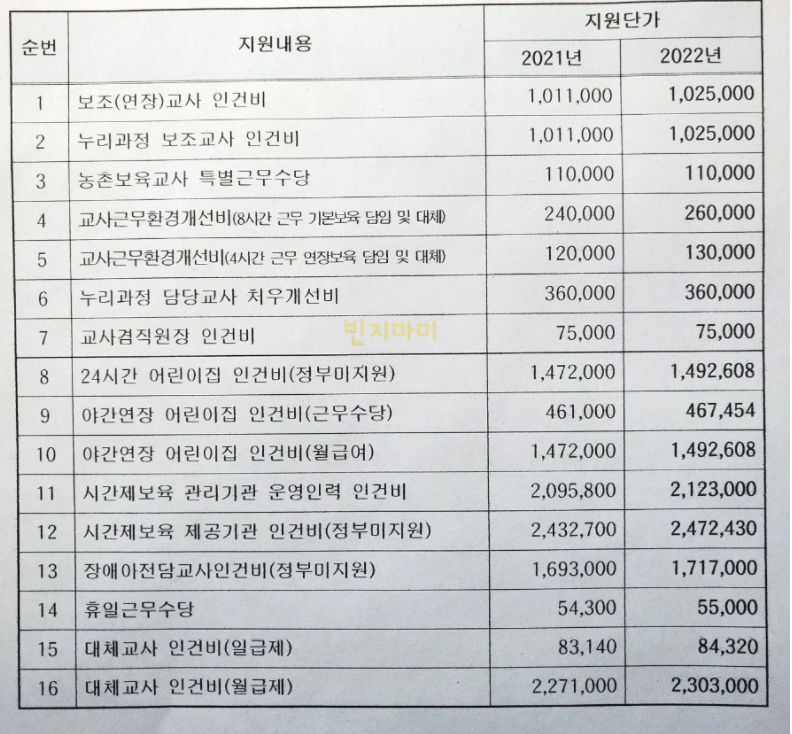인사혁신처2022 공무원 봉급표 2022년 보육 교사 호봉표 처우개선비 어린이집 연장반교사 급여 보육교직원 인건비 지급기준 인상 근가봉급표 4