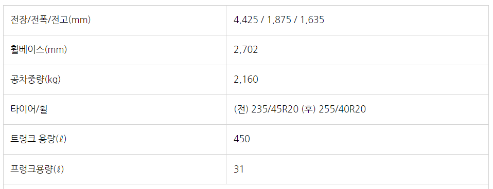 볼보 전기차 XC40 가격 보조금 할인