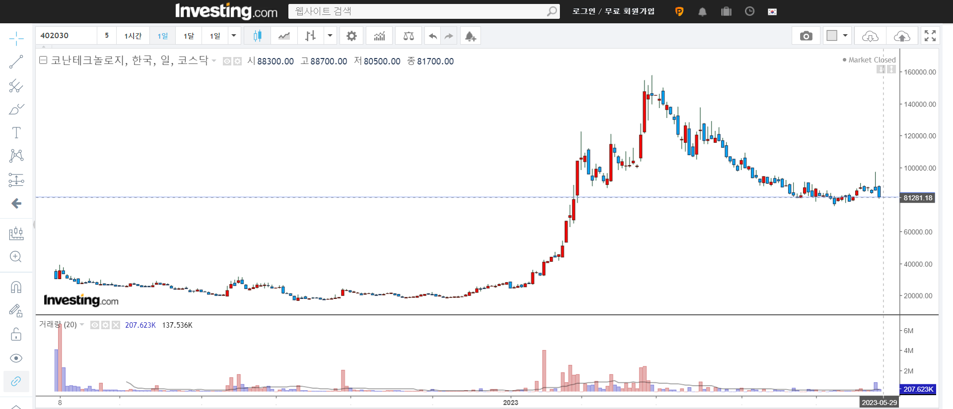 코난테크놀로지-일봉-차트