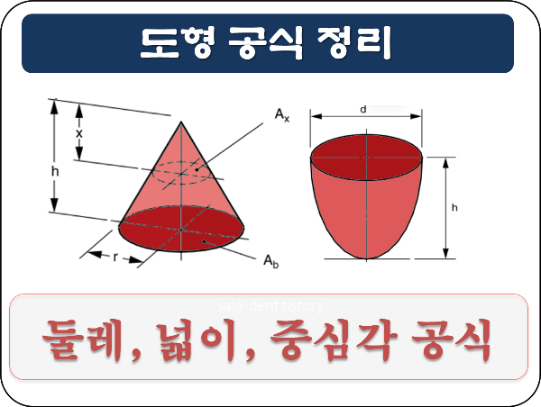 원뿔, 포물선, 다각형, 구, 반구, 원기둥 공식 둘레 넓이 중심각 부피