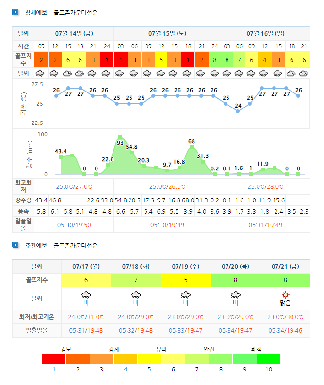 골프존카운티선운 선운산CC 날씨