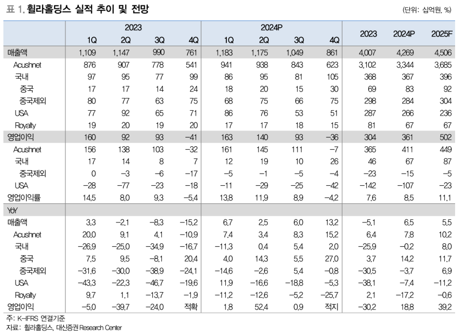 미스토홀딩스3