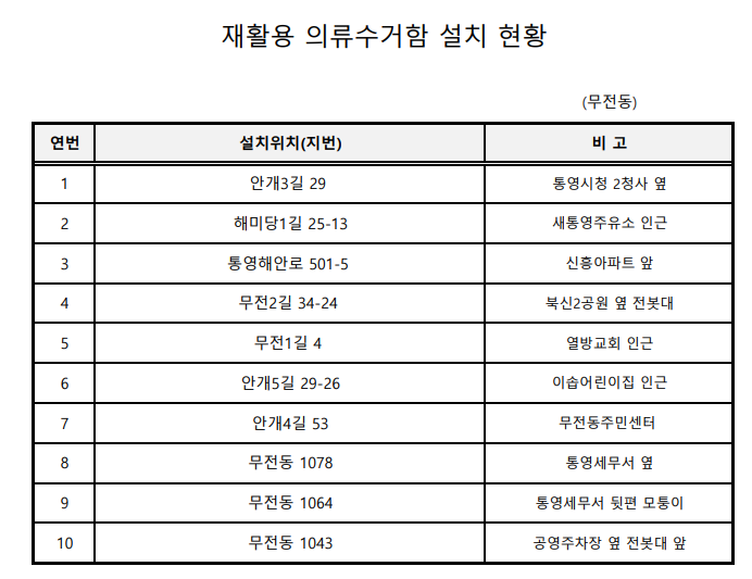 통영시-무전동-헌옷수거함-위치