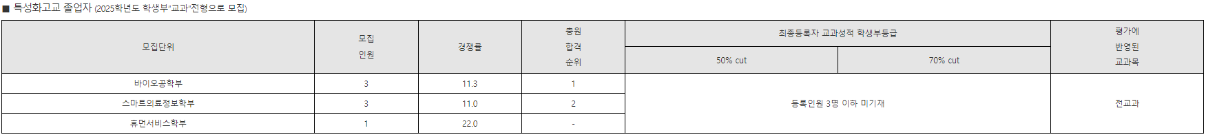 학생부종합 (특성화고교 졸업자)