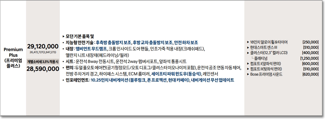 쏘나타 DN8 2.0 LPi 모델 프리미엄 플러스 트림의 가격표