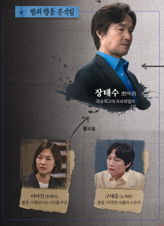범죄 행동 분석팀원 (이어진, 구대홍)