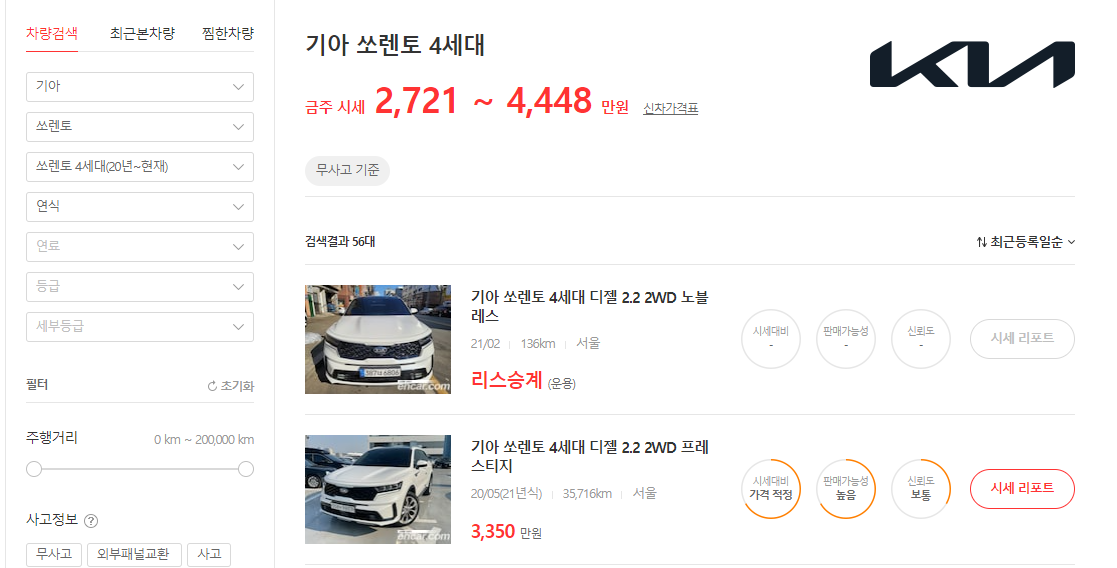 쏘렌토 4세대 시세표