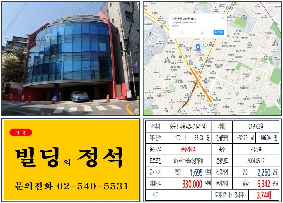  [중구 초역세권 30억 꼬마빌딩 실거래가 조회] 신당동 424-7 (약수역) 33억 원, 평당 6,342만 원 매매되었습니다. 신당8구역, 신당9구역 재개발 호재지역