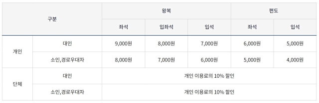 운임