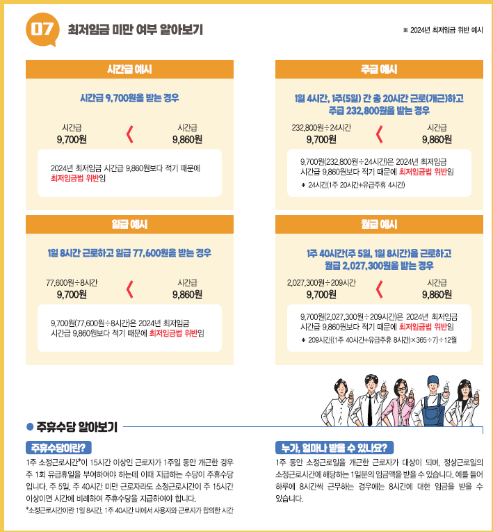 2024년 최저임금 24년 최저시급 시급 계산방법 