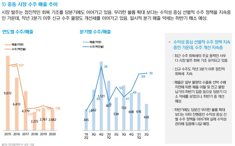 [현대일렉트릭] 2021.2분기
