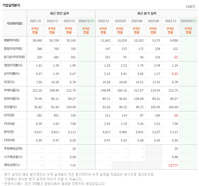 GS글로벌_실적