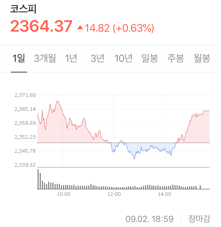  애플 주문량 상향 및 계속적인 상승 + 애플 수혜주 상승 효과 - Stock 주식 시황 분석 2020.09.02