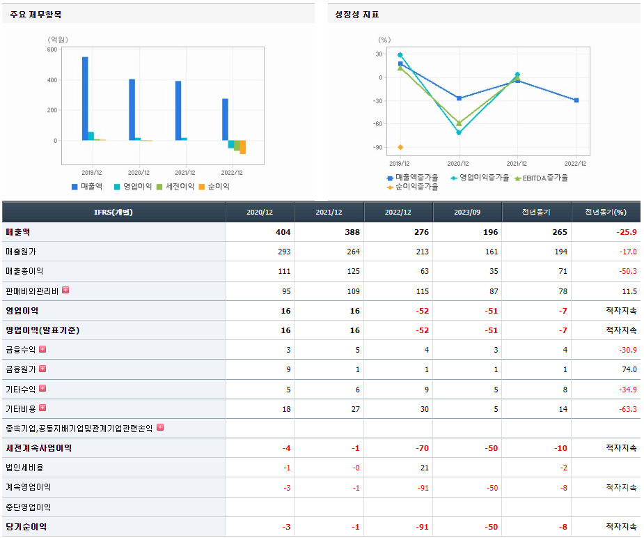 지니틱스 기업실적