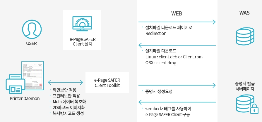 e-Page SAFER 기능