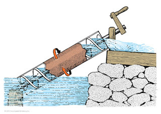 아르키메데스의 나선형 펌프 Archimedes&#39;s Screw