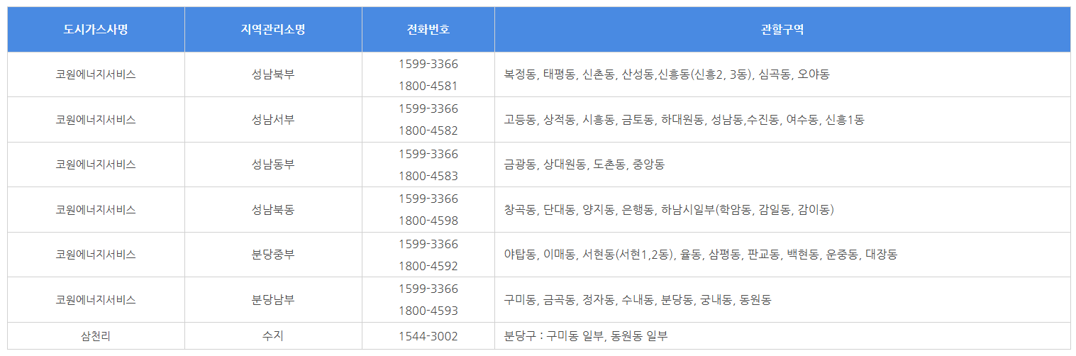 경기 도시 가스