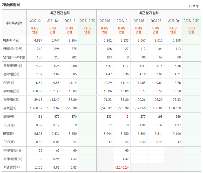 KCTC 기업실적