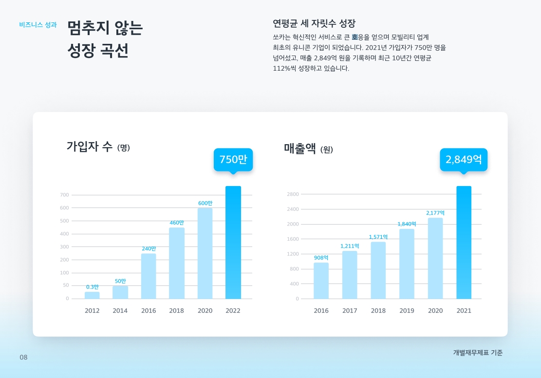 쏘카 공모주