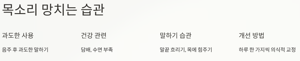 목소리를 망치는 습관과 개선 방법 안내 이미지 – 과도한 사용, 건강 문제, 말하기 습관 등 목소리에 해로운 요인과 교정 팁 정리