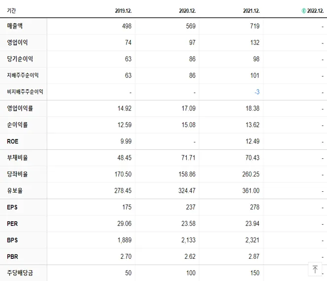 보광산업 재무제표